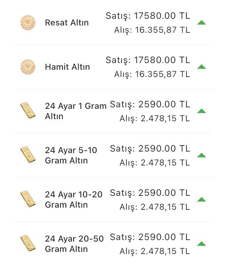 Konya’da altın fiyatları ve güncel döviz kurları I 08 Temmuz 2024 11